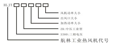 中壓型工業(yè)熱風(fēng)機(jī)型號說明