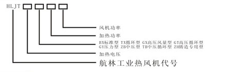 循環(huán)熱風(fēng)型號說明